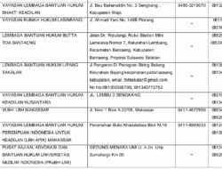 Kado Tahun Varu 2022: LBH Butta Toa Bantaeng Raih Akreditasi B