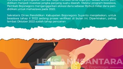 Tingkatkan SDM, Pemkab Bojonegoro Anggarkan Beasiswa Rp 34,6 Miliar di 2022
