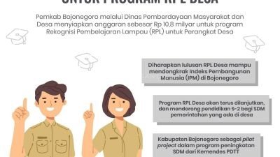 Pemkab Bojonegoro Siapkan Rp10,8 Miliar untuk Program RPL Desa