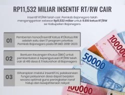 Pemkab Bojonegoro Cairkan Rp 11,532 Miliar Untuk Insentif RT/RW