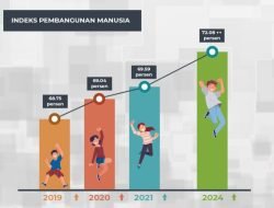 Forecasting Pendidikan Bojonegoro di Masa Depan: IPM Bisa Melompat ke Level Tinggi
