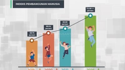 Forecasting Pendidikan Bojonegoro di Masa Depan: IPM Bisa Melompat ke Level Tinggi