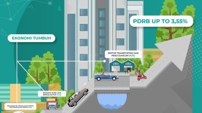 Pertumbuhan Ekonomi Bojonegoro dari Sektor Non Migas Mampu Tumbuh Positif