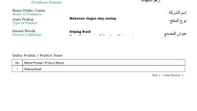 Kurangnya Edukasi, Membuat Program Penerbitan Sertifikat Halal Self Declare untuk UMK di Banjarnegara Lambat
