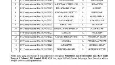 Pemilihan Panwas Desa/Kelurahan Kecamatan Susukan Banjarnegara Menjadi Sorotan, Setelah Adanya Dugaan Permainan