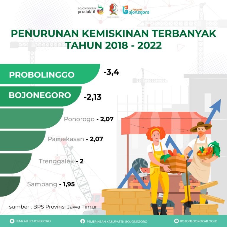 Kepala Bappeda Kabupaten Bojonegoro