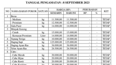 Diskopdagin Pangandaran Pastikan Harga Bahan Makanan Pokok di Pasaran Tetap Stabil