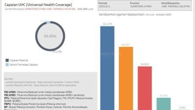 Kabar Gembira, Tapsel Segera Launching UHC Pada Akhir Oktober 2023