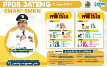 Sekolah Berbasis Negeri