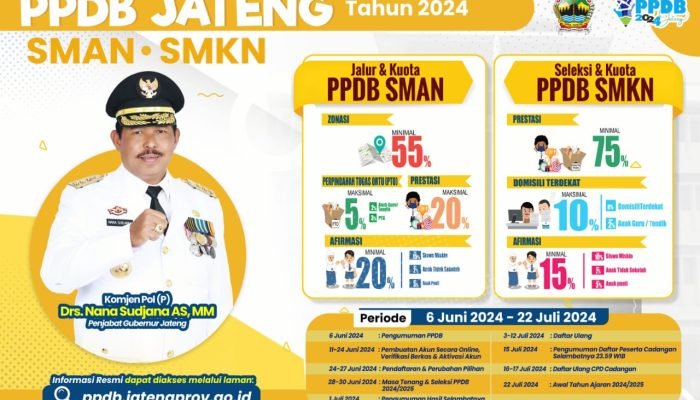 Zona PPDB, Menghancurkan Mimpi Ratusan Siswa di Banjarnegara Masuk Sekolah Berbasis Negeri
