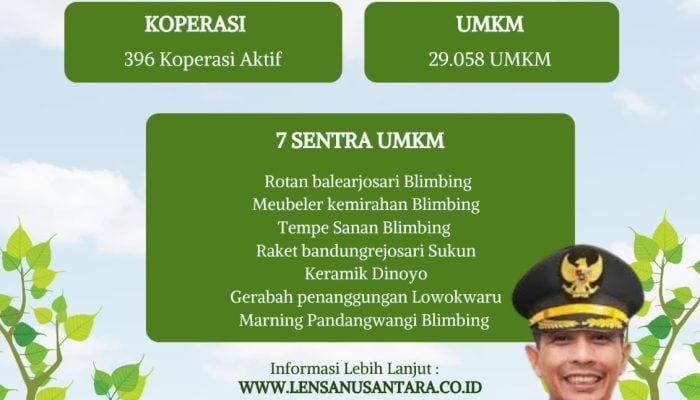 Pj Wali Kota Malang: UMKM Harus Maju