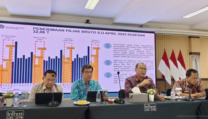 Kinerja APBN Regional Jawa Timur sampai April 2025: DJP Jawa Timur II Berkontribusi Rp. 6,9 Triliun pada Penerimaan Pajak