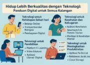 Hidup Lebih Berkualitas dengan Teknologi: Panduan Digital untuk Semua Kalangan