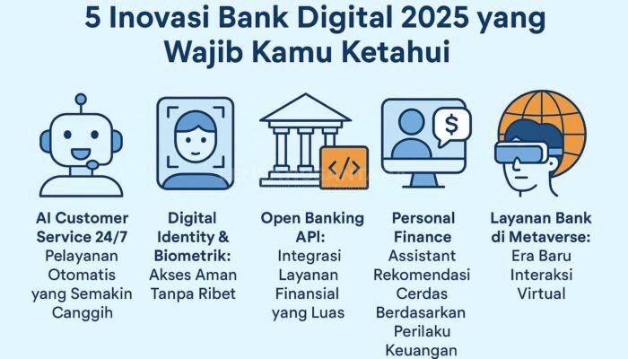 5 Inovasi Bank Digital 2025 yang Wajib Kamu Ketahui