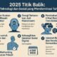 Ini Inovasi Teknologi dan Sosial yang Mendominasi Tahun Ini