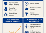 Bank vs Fintech: Siapa yang Akan Menang di Era Digital?