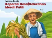 Jenis Gerai Koperasi Desa/Kelurahan Merah Putih