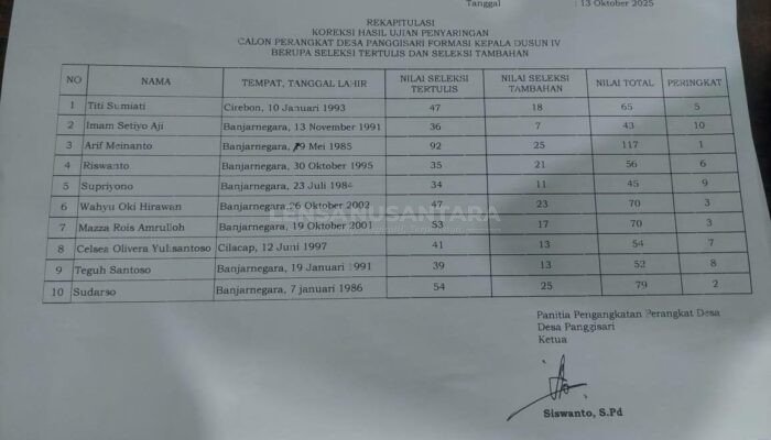 Ujian Perangkat Desa Panggisari Banjarnegara, Peserta Walk Out dan Perolehan Nilai Pemenang Dianggap Tidak Masuk Akal
