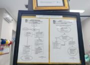 RSD Balung Permudah Akses Hemodialisis dengan Alur Pelayanan Cepat Terstruktur dan Terstandar