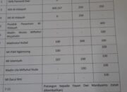 Kejanggalan Dana Hibah Dindikbud Ngawi 2021 Menganga, Inspektorat dan Kejaksaan Enggan Dikonfirmasi