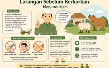 Jelang Idul Adha, Ini Larangan bagi yang Hendak Berkurban Menurut Islam