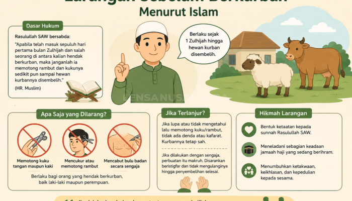 Jelang Idul Adha, Ini Larangan bagi yang Hendak Berkurban Menurut Islam