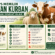 Tips Memilih Hewan Kurban Sesuai Syariat Islam