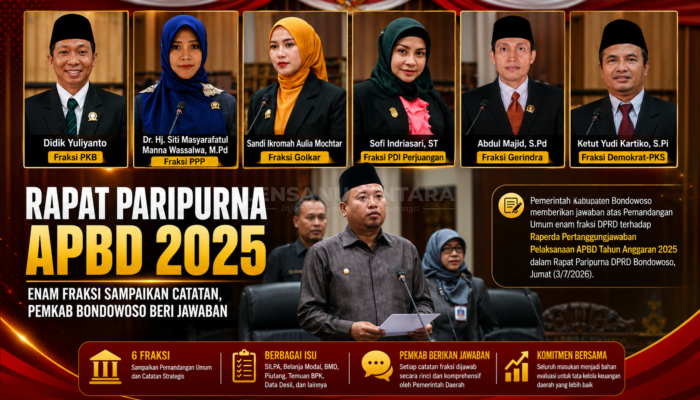 Rapat Paripurna APBD 2025 Memanas, Enam Fraksi Soroti Kinerja Pemkab Bondowoso