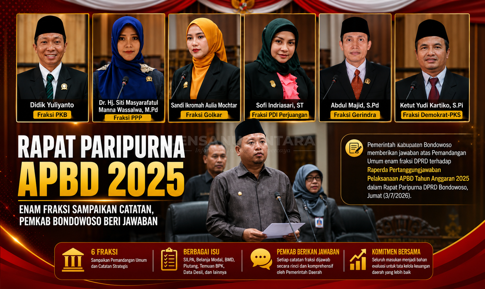 Rapat Paripurna APBD 2025 Memanas, Enam Fraksi Soroti Kinerja Pemkab Bondowoso