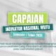 Capaian Indikator Nasional Mutu (INM) Semester I Tahun 2026 RSUD Pandega Pangandaran